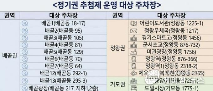 시흥도시공사, 배곧 · 정왕 · 거모권 공영 주차장 20개소 정기권 추첨 실시