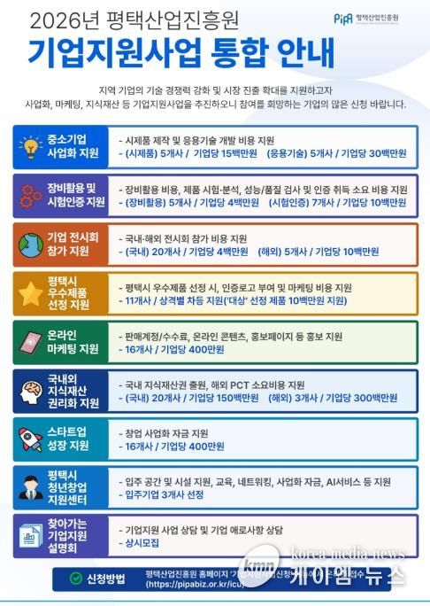 평택시와 평택산업진흥원, 2026년 중소기업 지원사업 본격 추진