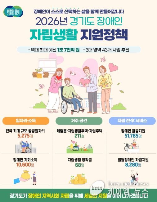 2026년 경기도 장애인 자립생활 지원정책