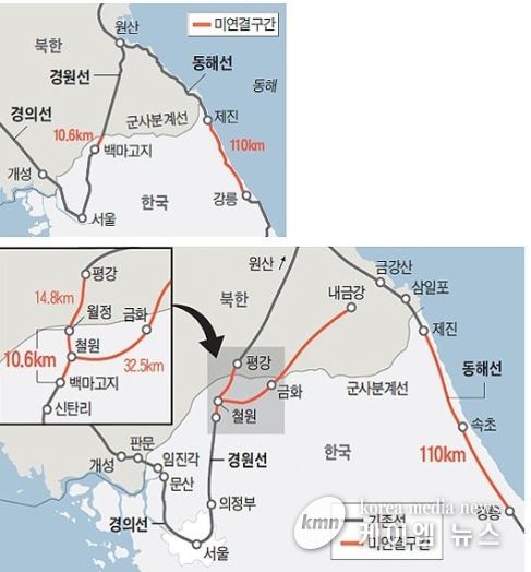 남북관광프로그램