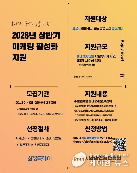 화성산업진흥원, 화성시 기업 마케팅 비용 지원