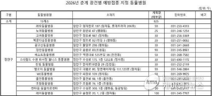 수원시 장안구, 2026년 춘계 광견병 예방접종 추진