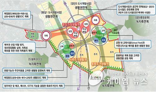 에코메타시티 도시개발사업 마스터플랜