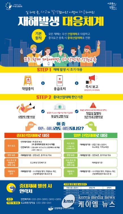 재해 발생 대응절차 안내 포스터 제작 및 배포