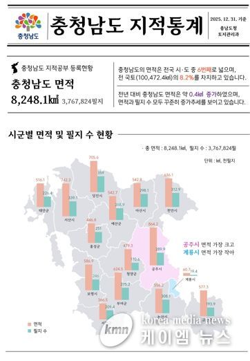 충남도, 도내 생활·교통·산업 기반 늘었다