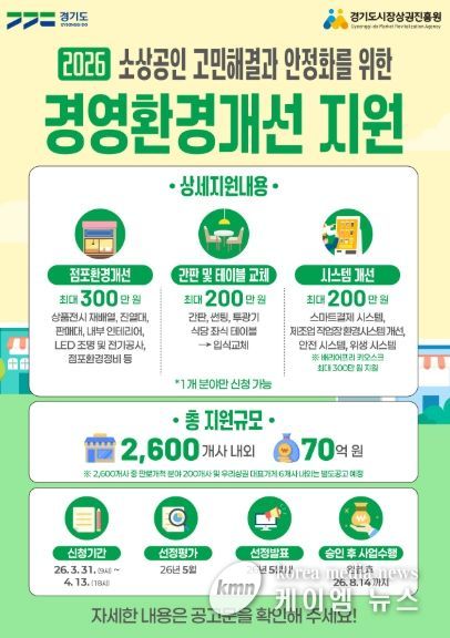 “마감 임박, 신청 서두르세요!” 경상원, 소상공인 경영환경개선사업 접수 순항 중