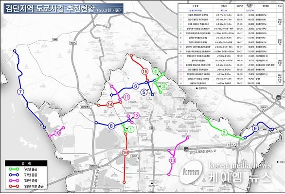 검단지역 도로사업 추진현황